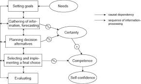 A Psychological Analysis of Adolf ...