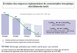 Astuces pour payer moins cher. Consommation Plancher Chauffant Electrique Gamboahinestrosa