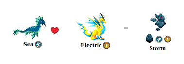 This result will let you know exactly what parent should be bred to get the expected result, it helps you save time and save your resources and avoid breeding wrong. Dragon City Storm Dragon
