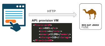 Camels form the genus camelus. Monitoring Camel With Prometheus In Red Hat Openshift Open Sourcerers