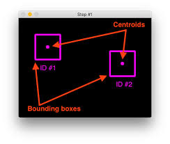 Simple Object Tracking With Opencv Pyimagesearch