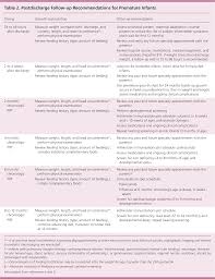 common questions about outpatient care of premature infants