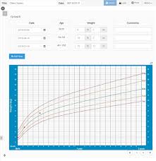 Child Growth Charting Who Standard Intakeq Knowledge Base