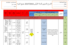 التدرج السنوي للسنة الاولى ابتدائي الجيل الثاني للسنة الاولى ابتدائي الجيل الثاني Http Ift Tt 2hsqvll Education Periodic Table