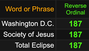 A lunar eclipse heightens the energy of the full moon and is a time to embrace endings and let go of things that are no longer serving you—ready or not. May 26 2021 Lunar Eclipse Is 187 Days After Joe Biden S 78th Birthday 218 Days After Kamala Harris 56th Birthday Gematria Effect News
