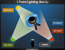 Three Point Lighting Morgan Adams Next Gen Blog