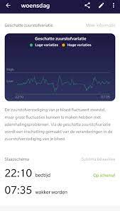 Normal oxygen levels are between 95 and 100 percent. Solved Estimated Oxygen Variation Fitbit Community