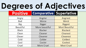 Print the l ist of comparative superlative and adjectives from a to z. Degrees Of Adjectives List Positive Comparative And Superlative Degrees English Grammar Pdf