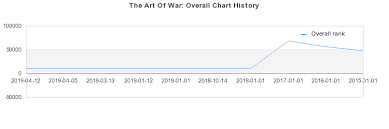 the art of war album by sabaton best ever albums