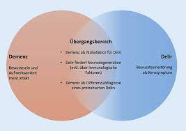 Delir Ein Evidenzbasierter Uberblick Springerlink