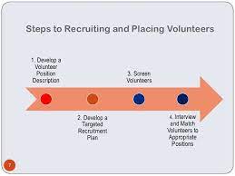 Whether the ceo or the physician recruiter. Image Result For Volunteer Recruitment Strategy Template Volunteer Recruitment Recruitment Volunteer