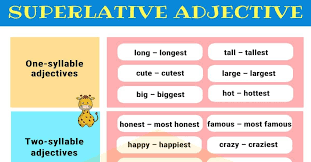 Superlative Adjectives Definition Rules Useful Examples 7 E S L Superlative Adjectives Adjectives Comparative Adjectives