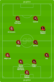 O flamengo , por exemplo, é, tradicionalmente, um clube formador de jogadores. Flamengo X Ldu Veja Escalacoes Desfalques E Arbitragem Libertadores Ge