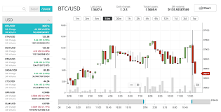 Kraken has been at the top of the list of every crypto leverage trader in the usa. Best Crypto Margin Trading Exchanges For Beginners In 2020