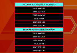Ingin Bertaruh Secara Online Ini 5 Hadiah Vegas Togel Yang Bisa Kamu Dapatkan Jika Memilih Bertaruh Di Situs Ini