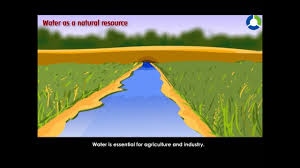 Natural Resources Explained Natural Resources Evs Cbse Grade 4 Youtube