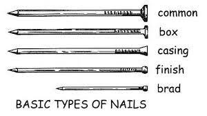 image result for brad nail vs finish nail in 2019