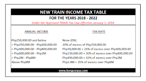 2 2018 federal tax brackets chart. Train Tax Tables Income Tax Rates