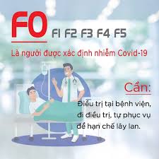 Nga đã có các biện pháp phòng ngừa sớm bao gồm đóng cửa toàn bộ biên giới với trung quốc và xét nghiệm rộng rãi. Phan Biá»‡t Ä'á»'i TÆ°á»£ng Tiáº¿p Xuc Covid 19 HÆ°á»›ng Xá»­ Ly Va Cach Ly