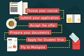 Malaysia has emerged as one of the top study hubs in asia for international students to pursue their tertiary education. Study Bachelor S And Master S Degree In Malaysia Uni Colleges 2020