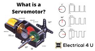 Sep 29, 2020 · a servo motor works as part of a closed loop system providing torque and velocity as commanded from a servo controller utilizing a feedback device to close the loop. What Is A Servomotor Electrical4u