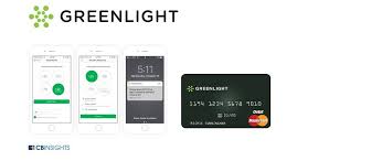 Bank cash+™ visa signature® card and after eligible net purchases totaling $500 or more are. What Amazon Is Doing In Financial Services As Well As Fintech Cb Insights Research