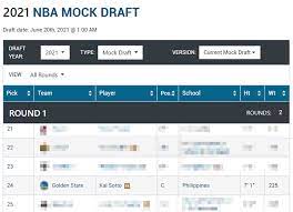 Video clips have been added for all players. 2021 Nba Mock Draft Filipino Basketball Player To Be At The 24th Pick