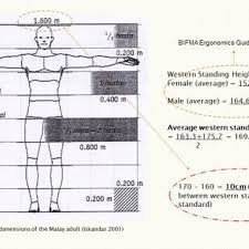 The malays on the other hand… since most malays are muslims, it depends on their interpretation or we as indonesians and malaysians also have many types of malay in the countries, in malaysia. Calculations Used To Gain The Measurements For The Malay Standard Download Scientific Diagram