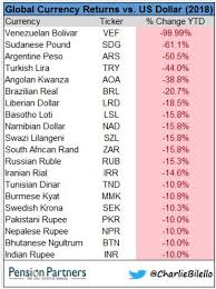 global currency returns vs us dollar 2018 snbchf com