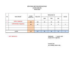 Contoh penelitian tindakan kelas ptk guru sd lengkap ptk pai kelas 4 lebih baik dari siklus ii. Contoh Format Data Siswa Smp Yang Melanjutkan Tahun 2019