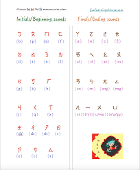 36 Meticulous Chinese Pinyin Chart Free Download