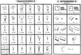 Resultado De Imagen Para Tabla De Codigos Smd Para Los Diferentes Tipos De Fusibles Tabla Electronica Semiconductores Tabla