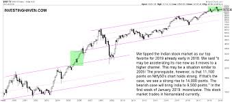 22 Perspicuous Sensex Stock Chart