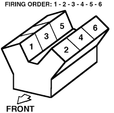 What Is The Firing Order For A 2002 Nissan Maxima