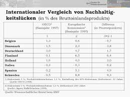 Finnland will sich im letzten vorrundenspiel noch das ticket für das achtelfinale sichern. Vorlesung Wie Erfolgreich Ist Die Politik Die Deutsche Bilanz Im Internationalen Vergleich Bilanz Der Haushaltspolitik Ppt Herunterladen