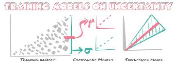 Image result for training effect schema