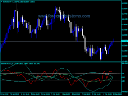 Forex Bollinger Bands Power Cci Indicator Price Chart