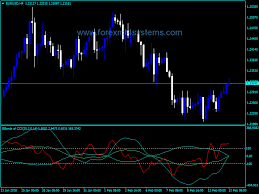 forex bollinger bands power cci indicator price chart