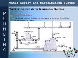 Check spelling or type a new query. Presentation Plumbing