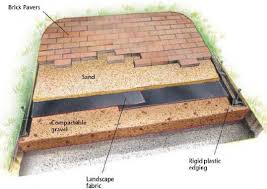 Using your tamper or plate compactor, compact the soil or gravel where your pavers will go. Pin On Home Porch Patio Yard