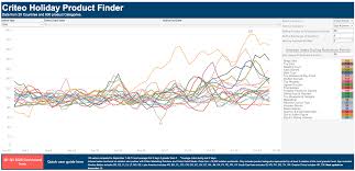 Check spelling or type a new query. Top Products Shoppers Are Buying For Holiday And Festive Season 2020 Criteo