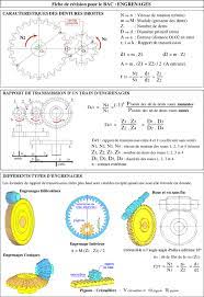 Check spelling or type a new query. Ti Planet Engrenages Programme Mviewer Gx Creator Lua Nspire