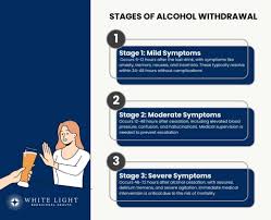 Image result for Short Alcohol Withdrawal Scale