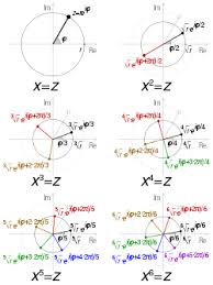 nth root wikipedia