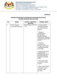 Use translate.com to cover it all. Moe Kenyataan Media Penyampaian Watikah Pelantikan Tujuh Panel Pakar Majlis Penarafan Standard Dan Kualiti Bahasa Inggeris Sesi 2018 2020