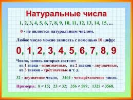 двузначных чисел примеры по математике 2 класс на сложение и вычитание Pravila Po Matematike S 1 Po 4 Klass V Tablicah Raspechatat 10 Tys Izobrazhenij Najdeno V Yandeks Kartinkah Trigonometriya Matematika Vospitanie Detej