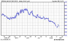 grain prices to continue range bound with non threatening