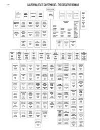20 Printable Company Organization Chart Forms And Templates