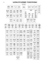 fillable online cold ca visio exec branch org chart 9 14 vsd