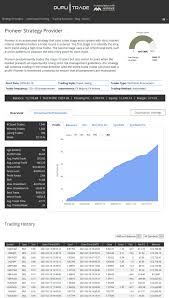 Offline charts can be used along with indicators, templates, and drawing tools. Avatrade Review 2021 Everything You Need Updated 2021